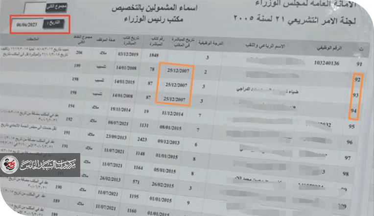 الوثيقة لا تكذب… أسماؤنا كانت هنا قبل أن تُشطبها السياسة ويسلب حقنا