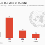 ماذا تريد الولايات المتحدة من العراق؟ – تحديات النظام الدولي وتداعياته على السيادة العراقية